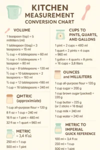 kitchen measurement conversion chart
